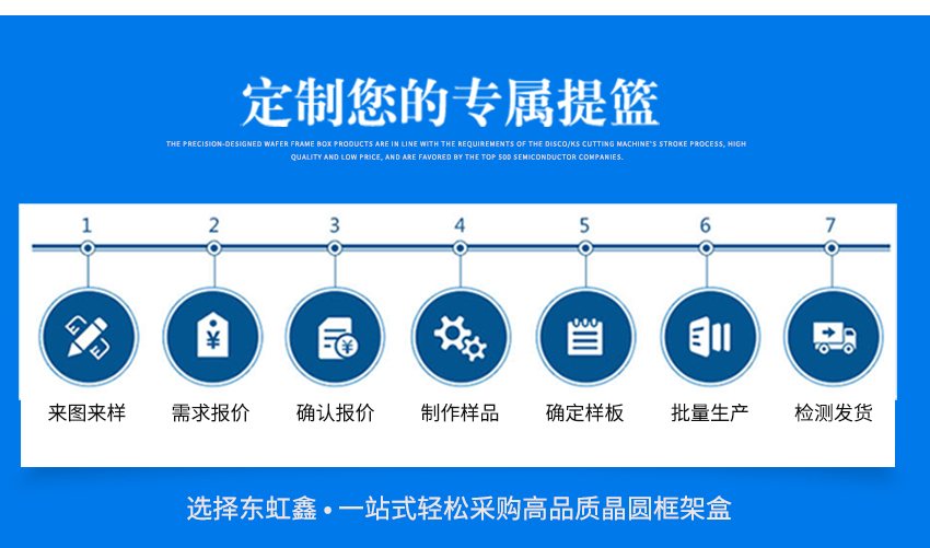 晶圓周轉(zhuǎn)載具非標(biāo)訂做流程
