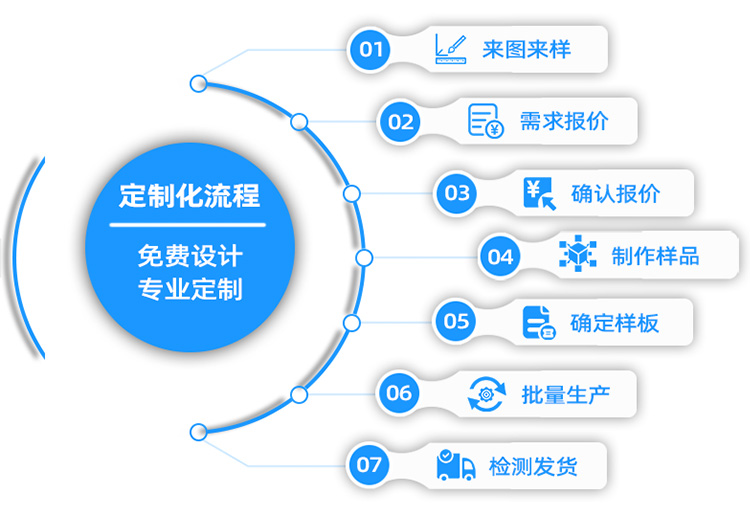 超聲波清洗料盒定制流程細(xì)節(jié).jpg